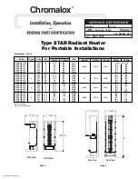 Chromalox PG433-1 Installation, Operation And Renewal Parts Identification предпросмотр