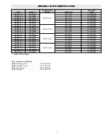 Предварительный просмотр 5 страницы Chromalox STAR PG434-3 Installation & Operation Manual