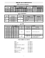 Предварительный просмотр 11 страницы Chromalox UB-3502A Installation, Operation And Renewal Parts Identification