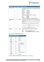 Preview for 202 page of chromasens allPIXA pro Manual