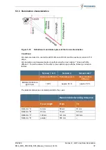 Preview for 37 page of chromasens Corona II Manual