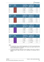 Preview for 46 page of chromasens Corona II Manual