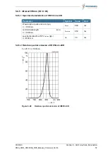 Preview for 57 page of chromasens Corona II Manual