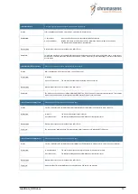 Preview for 13 page of chromasens GEN I CAM-SDK Manual