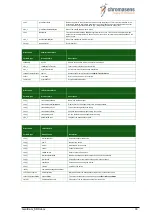 Preview for 33 page of chromasens GEN I CAM-SDK Manual