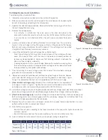 Preview for 3 page of Chromatic HCV Valve Installation, Operation And Maintenance Manual