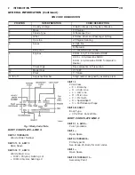 Предварительный просмотр 4 страницы Chrysler 1997 Stratus Convertible LHD Service Manual