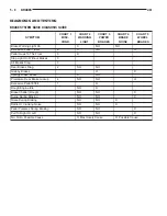 Preview for 110 page of Chrysler 1997 Stratus Convertible LHD Service Manual