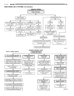 Preview for 114 page of Chrysler 1997 Stratus Convertible LHD Service Manual