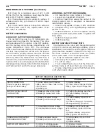 Preview for 217 page of Chrysler 1997 Stratus Convertible LHD Service Manual