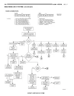 Preview for 293 page of Chrysler 1997 Stratus Convertible LHD Service Manual