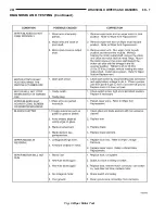 Preview for 333 page of Chrysler 1997 Stratus Convertible LHD Service Manual