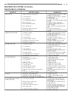 Preview for 747 page of Chrysler 1997 Stratus Convertible LHD Service Manual