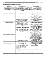 Preview for 917 page of Chrysler 1997 Stratus Convertible LHD Service Manual