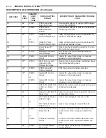 Preview for 1172 page of Chrysler 1997 Stratus Convertible LHD Service Manual