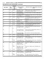 Preview for 1174 page of Chrysler 1997 Stratus Convertible LHD Service Manual