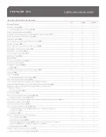 Preview for 3 page of Chrysler 200 Convertible Specifications