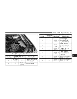 Предварительный просмотр 463 страницы Chrysler 200 Sedan 2012 Owner'S Manual