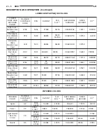 Preview for 1357 page of Chrysler 2000 LHS Owner'S Manual