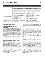 Preview for 2135 page of Chrysler 2004 Pacifica Service Manual