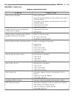 Preview for 3326 page of Chrysler 2004 Pacifica Service Manual