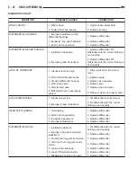 Предварительный просмотр 158 страницы Chrysler 2005 Crossfire SRT6 Service Manual