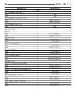 Предварительный просмотр 177 страницы Chrysler 2005 Crossfire SRT6 Service Manual