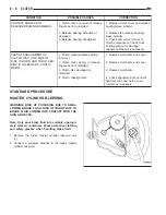 Предварительный просмотр 524 страницы Chrysler 2005 Crossfire SRT6 Service Manual