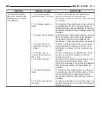 Предварительный просмотр 815 страницы Chrysler 2005 Crossfire SRT6 Service Manual