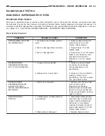 Предварительный просмотр 1603 страницы Chrysler 2005 Crossfire SRT6 Service Manual