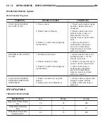 Предварительный просмотр 1604 страницы Chrysler 2005 Crossfire SRT6 Service Manual