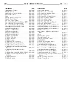 Предварительный просмотр 1821 страницы Chrysler 2005 Crossfire SRT6 Service Manual