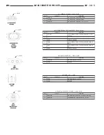 Предварительный просмотр 1823 страницы Chrysler 2005 Crossfire SRT6 Service Manual