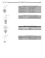 Предварительный просмотр 1842 страницы Chrysler 2005 Crossfire SRT6 Service Manual