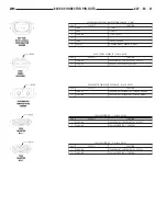 Предварительный просмотр 1849 страницы Chrysler 2005 Crossfire SRT6 Service Manual