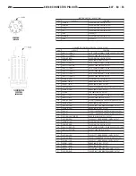 Предварительный просмотр 1853 страницы Chrysler 2005 Crossfire SRT6 Service Manual