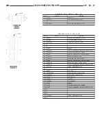 Предварительный просмотр 1855 страницы Chrysler 2005 Crossfire SRT6 Service Manual