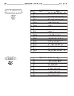 Предварительный просмотр 1869 страницы Chrysler 2005 Crossfire SRT6 Service Manual