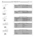 Предварительный просмотр 1877 страницы Chrysler 2005 Crossfire SRT6 Service Manual