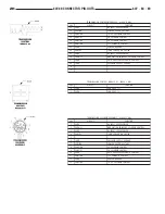 Предварительный просмотр 1887 страницы Chrysler 2005 Crossfire SRT6 Service Manual