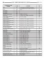 Предварительный просмотр 1891 страницы Chrysler 2005 Crossfire SRT6 Service Manual