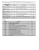 Предварительный просмотр 1897 страницы Chrysler 2005 Crossfire SRT6 Service Manual