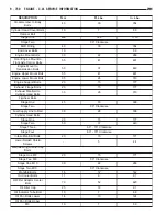 Предварительный просмотр 2654 страницы Chrysler 2005 Crossfire SRT6 Service Manual