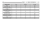 Предварительный просмотр 2655 страницы Chrysler 2005 Crossfire SRT6 Service Manual