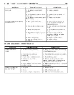 Предварительный просмотр 2764 страницы Chrysler 2005 Crossfire SRT6 Service Manual