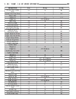 Предварительный просмотр 2778 страницы Chrysler 2005 Crossfire SRT6 Service Manual