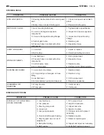 Предварительный просмотр 3003 страницы Chrysler 2005 Crossfire SRT6 Service Manual