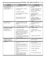 Предварительный просмотр 3289 страницы Chrysler 2005 Crossfire SRT6 Service Manual