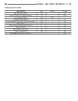 Предварительный просмотр 3335 страницы Chrysler 2005 Crossfire SRT6 Service Manual