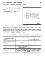 Предварительный просмотр 3544 страницы Chrysler 2005 Crossfire SRT6 Service Manual